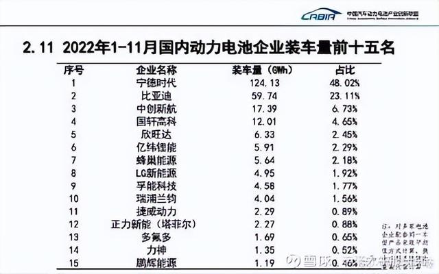 刀片、麒麟、龙鳞甲，锂电池命名哪家强？