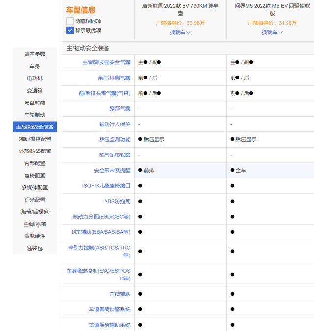 比亚迪唐EV对比问界M5 EV，30万买纯电车该选谁？