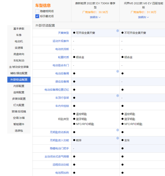 比亚迪唐EV对比问界M5 EV，30万买纯电车该选谁？