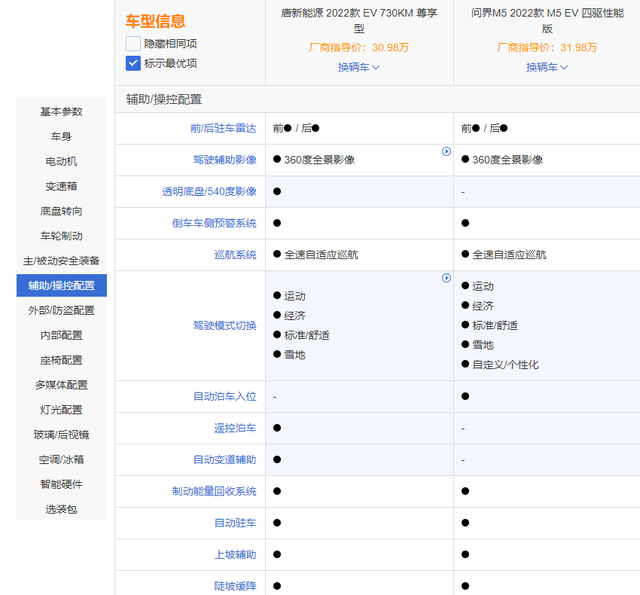 比亚迪唐EV对比问界M5 EV，30万买纯电车该选谁？