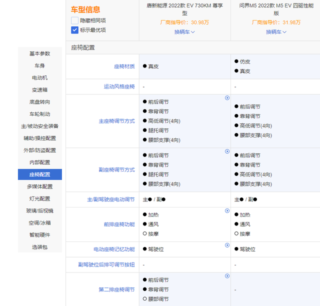 比亚迪唐EV对比问界M5 EV，30万买纯电车该选谁？