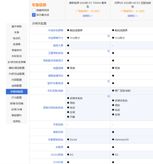 比亚迪唐EV对比问界M5 EV，30万买纯电车该选谁？