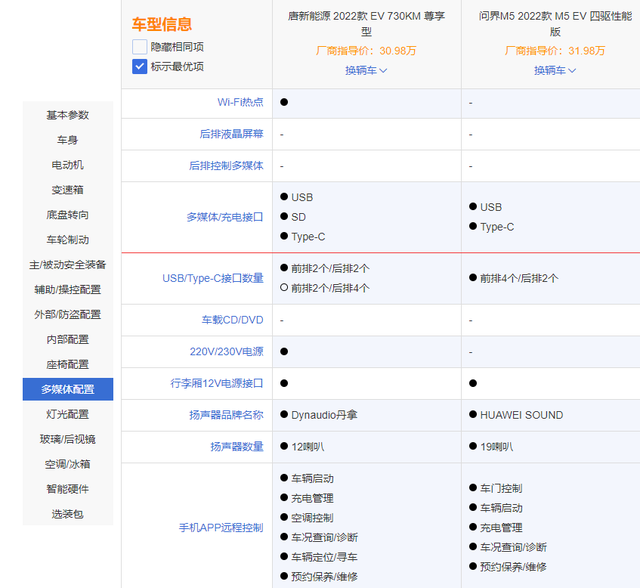 比亚迪唐EV对比问界M5 EV，30万买纯电车该选谁？