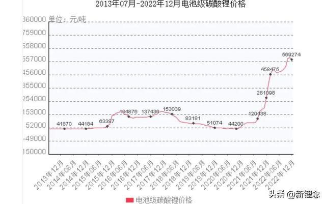 锂电池行业发展现状与未来趋势，你知道吗？