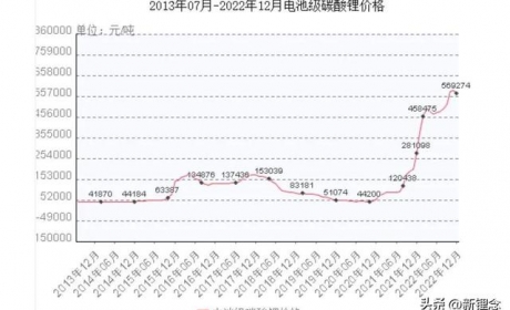 锂电池行业发展现状与未来趋势，你知道吗？