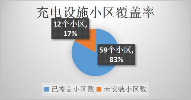 涉及53个小区！这个街道启动电动自行车充电设施项目建设