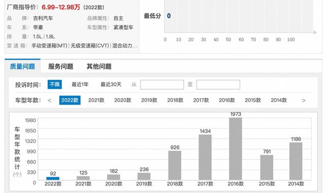 吉利真·四代帝豪出现，预计2023年开年上市，有兴趣的可以攒钱了