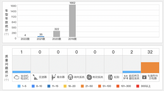 吉利真·四代帝豪出现，预计2023年开年上市，有兴趣的可以攒钱了