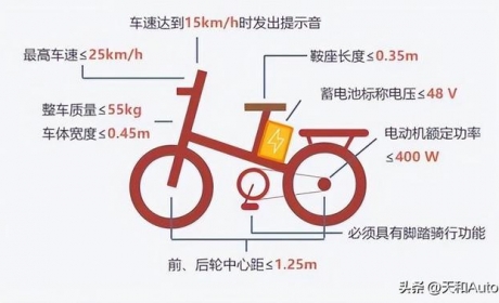 广东、浙江、辽宁和山东等地将实施电动自行车新规，超标车将淘汰