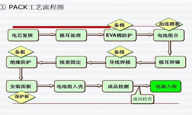 【超详细】锂电池pack知识入门