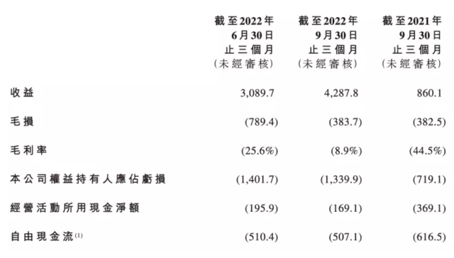 零跑朱江明：深陷困境的赌徒，赌完IPO再赌增程式