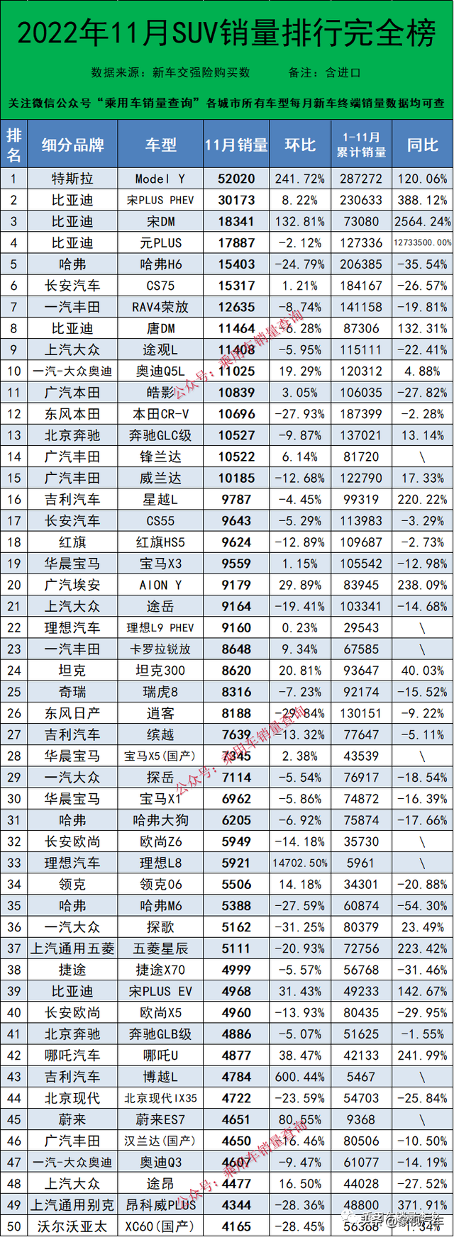 最全汽车销量排行榜，共计892个车型，你的爱车在哪里？