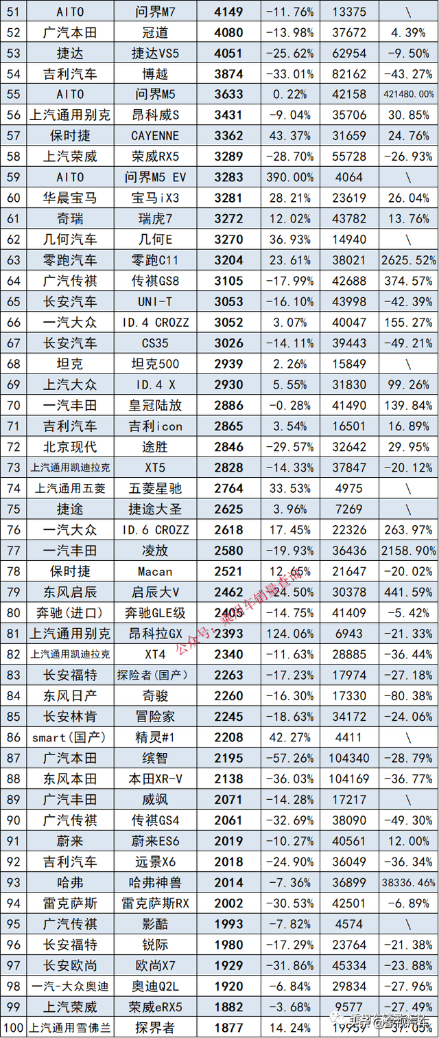 最全汽车销量排行榜，共计892个车型，你的爱车在哪里？