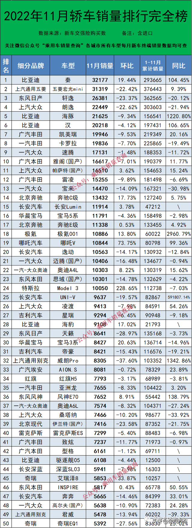 最全汽车销量排行榜，共计892个车型，你的爱车在哪里？