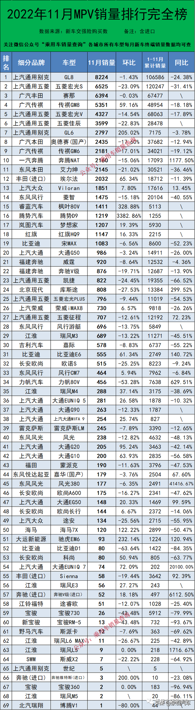 最全汽车销量排行榜，共计892个车型，你的爱车在哪里？