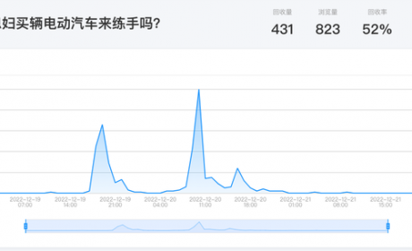 一电调查 | 你会买辆电动车给媳妇练手吗？