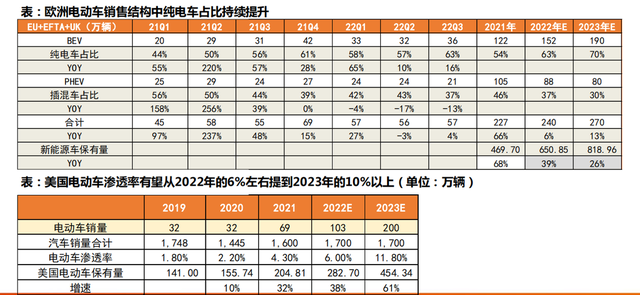 充电桩出海，将成23年A股大机会，看看股价，还能上车