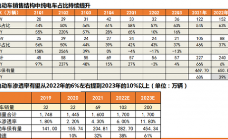 充电桩出海，将成23年A股大机会，看看股价，还能上车