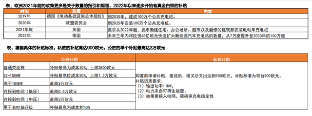 充电桩出海，将成23年A股大机会，看看股价，还能上车