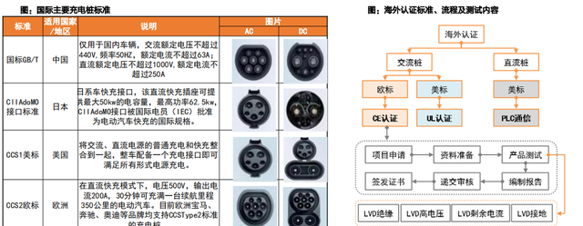 充电桩出海，将成23年A股大机会，看看股价，还能上车