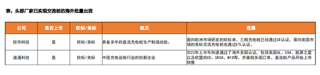 充电桩出海，将成23年A股大机会，看看股价，还能上车