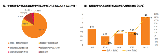 充电桩出海，将成23年A股大机会，看看股价，还能上车