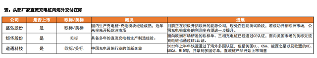 充电桩出海，将成23年A股大机会，看看股价，还能上车