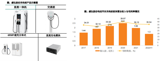 充电桩出海，将成23年A股大机会，看看股价，还能上车