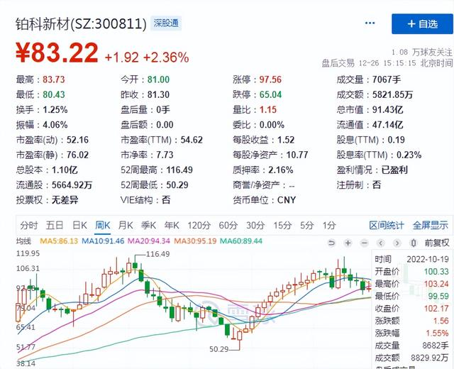 充电桩出海，将成23年A股大机会，看看股价，还能上车