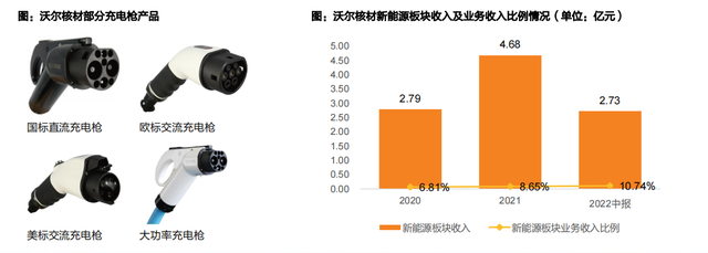 充电桩出海，将成23年A股大机会，看看股价，还能上车