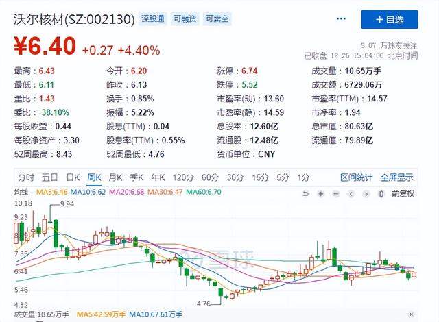 充电桩出海，将成23年A股大机会，看看股价，还能上车