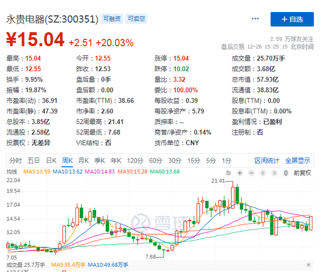 充电桩出海，将成23年A股大机会，看看股价，还能上车