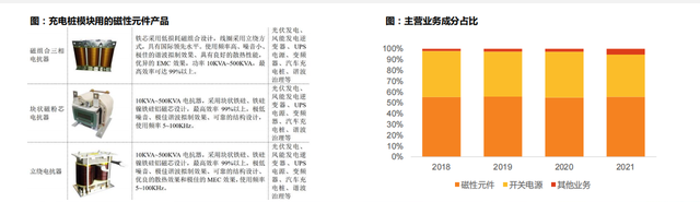 充电桩出海，将成23年A股大机会，看看股价，还能上车