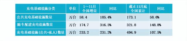 交战“超千亿”，充电桩如何跑马圈地？