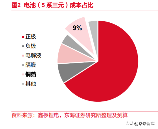 锂电池复合铜箔行业专题报告：时人不识凌云木，直待凌云始道高