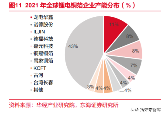 锂电池复合铜箔行业专题报告：时人不识凌云木，直待凌云始道高