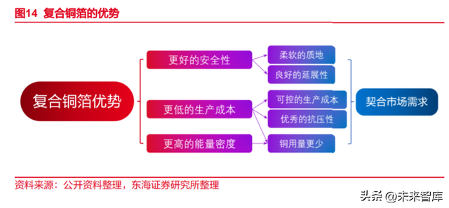 锂电池复合铜箔行业专题报告：时人不识凌云木，直待凌云始道高