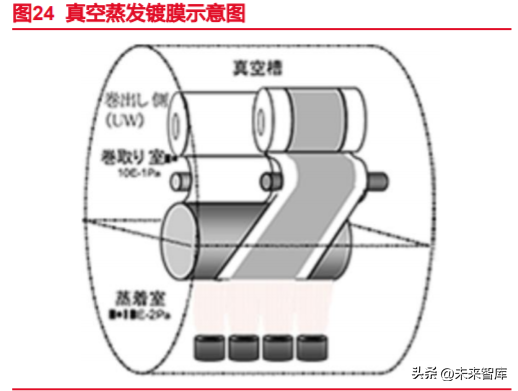 锂电池复合铜箔行业专题报告：时人不识凌云木，直待凌云始道高