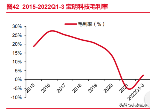 锂电池复合铜箔行业专题报告：时人不识凌云木，直待凌云始道高