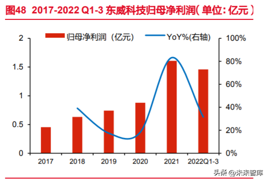 锂电池复合铜箔行业专题报告：时人不识凌云木，直待凌云始道高