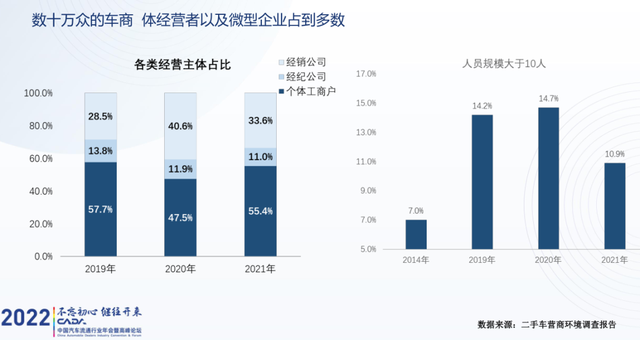 冬日下的汽车流通行业：4S店模式仍有生命力，二手车行业迎转型拐点