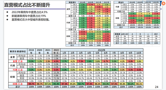 冬日下的汽车流通行业：4S店模式仍有生命力，二手车行业迎转型拐点