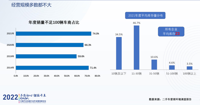 冬日下的汽车流通行业：4S店模式仍有生命力，二手车行业迎转型拐点