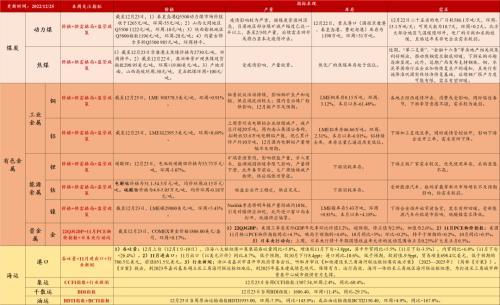 消费整体承压，汽车、酒旅有望成阶段性亮点