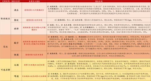 消费整体承压，汽车、酒旅有望成阶段性亮点