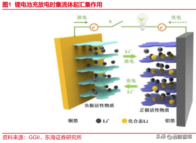 锂电池复合铜箔行业深度报告：时人不识凌云木，直待凌云始道高