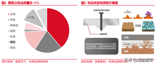 锂电池复合铜箔行业深度报告：时人不识凌云木，直待凌云始道高