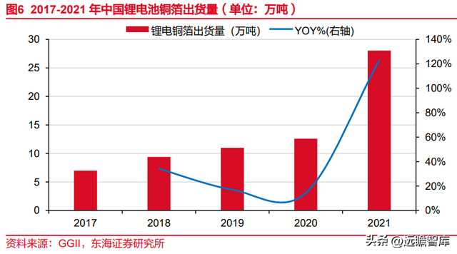 锂电池复合铜箔行业深度报告：时人不识凌云木，直待凌云始道高