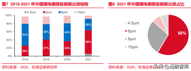 锂电池复合铜箔行业深度报告：时人不识凌云木，直待凌云始道高