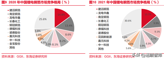 锂电池复合铜箔行业深度报告：时人不识凌云木，直待凌云始道高